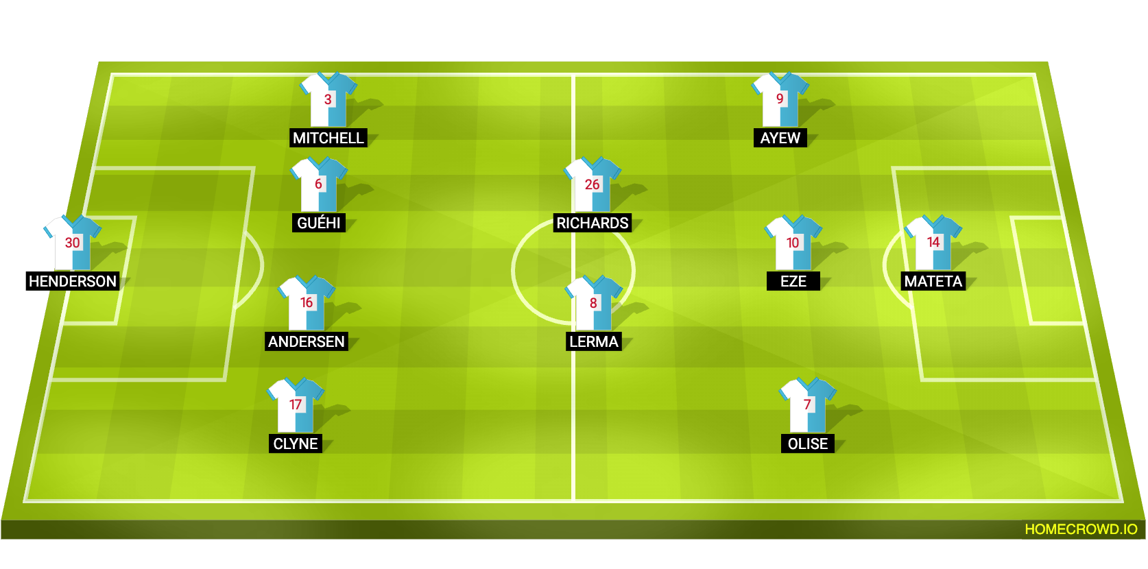 Crystal Palace XI vs Chelsea