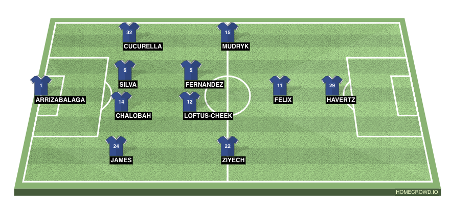 Football formation line-up Chelsea FC  4-2-3-1