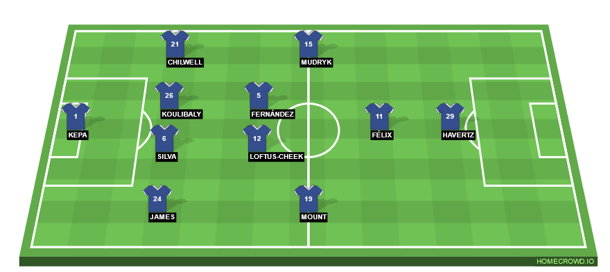 Football formation line-up Chelsea FC  4-2-3-1