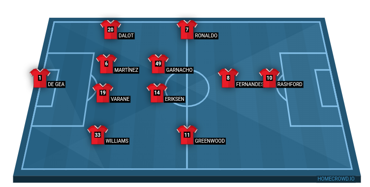 Football formation line-up Manchester United  4-2-3-1