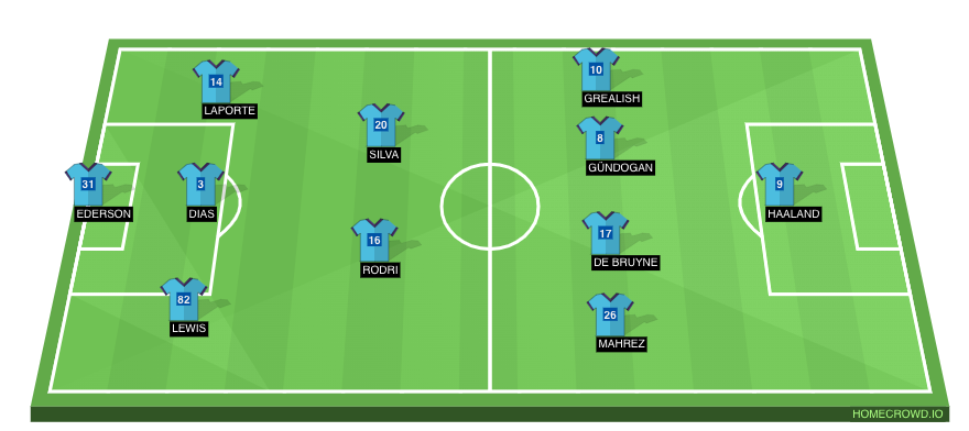 Manchester City Predicted XI vs Nottingham Forest