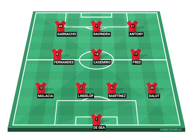 Football formation line-up Manchester United  4-3-3