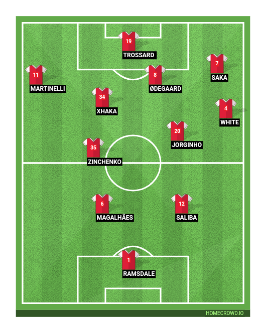 Football formation line-up Arsenal FC  2-5-3