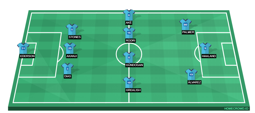 Football formation line-up Manchester City  3-4-3