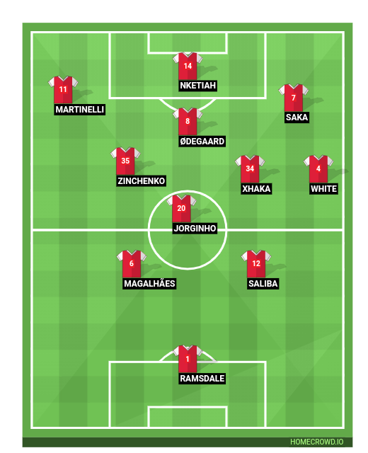 Football formation line-up Arsenal FC  2-5-3