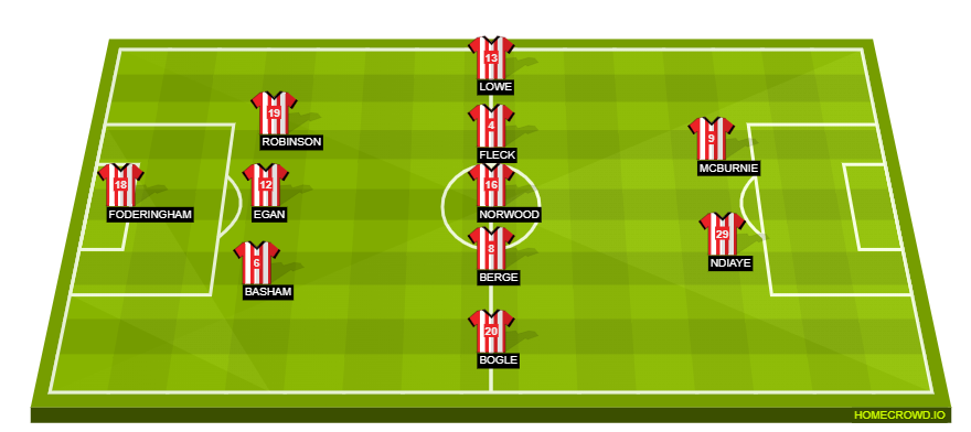 Sheffield United vs. Tottenham Hotspur: preview and tactical analysis -  Cartilage Free Captain