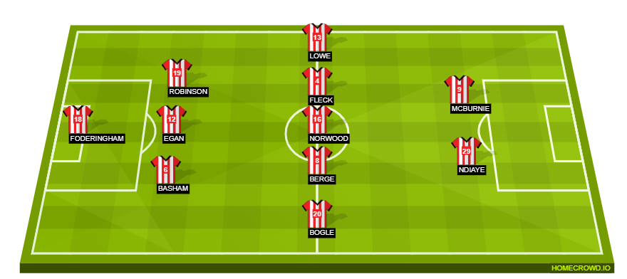 Preview: Sheffield United vs. Tottenham Hotspur - prediction, team news,  lineups - Sports Mole