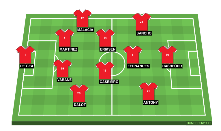 Football formation line-up Manchester United Paris Saint Germain 3-4-3