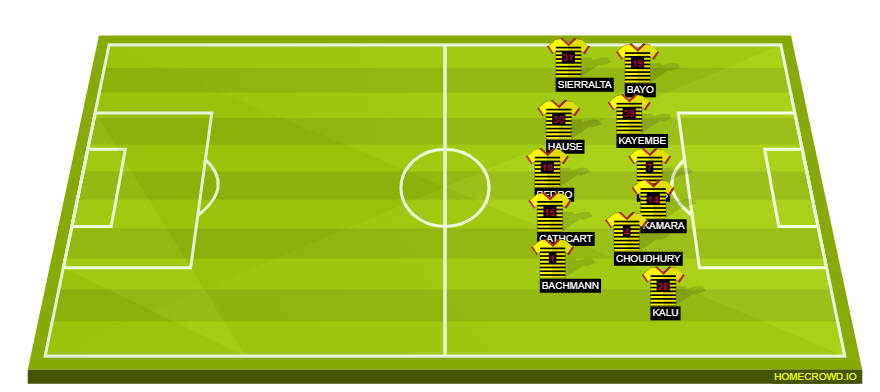 Football formation line-up Watford FC  4-1-3-2