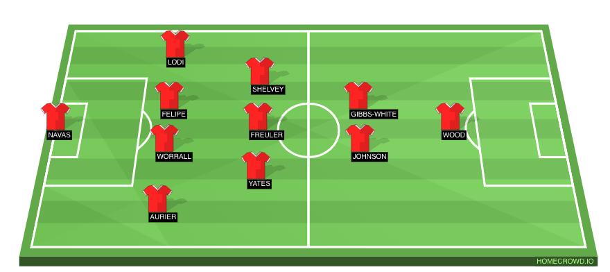 Nottingham Forest predicted XI