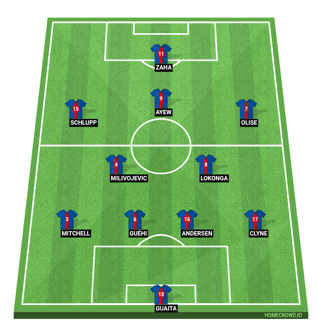 Football formation line-up Crystal Palace  4-2-3-1