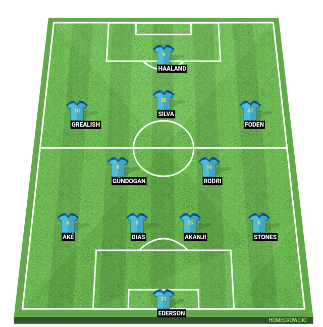 Football formation line-up Manchester City  4-2-3-1