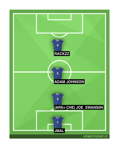 Football formation line-up Chelsea FC  4-4-1-1