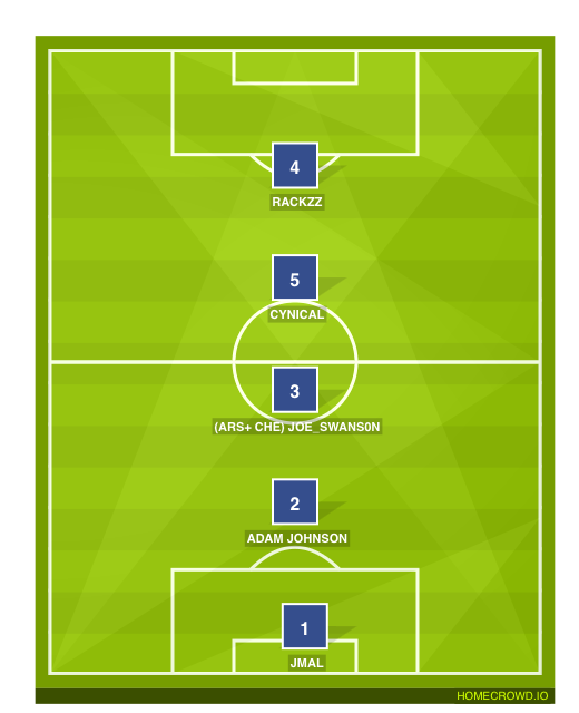 Football formation line-up Chelsea FC  4-1-4-1