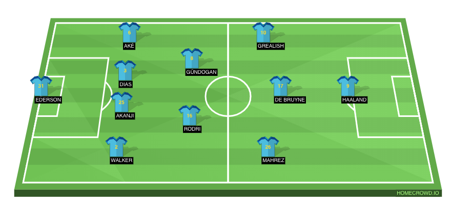 Manchester City predicted XI vs RB Leipzig