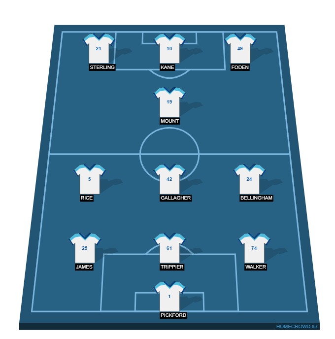 Football formation line-up england france 4-1-4-1