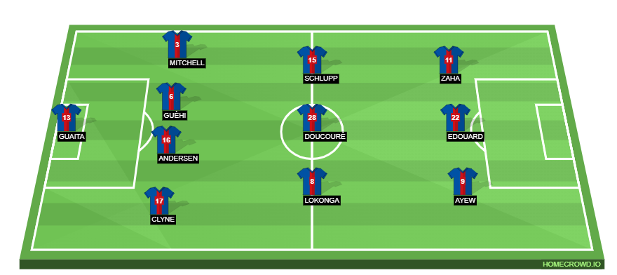 Football formation line-up Palace  4-3-3