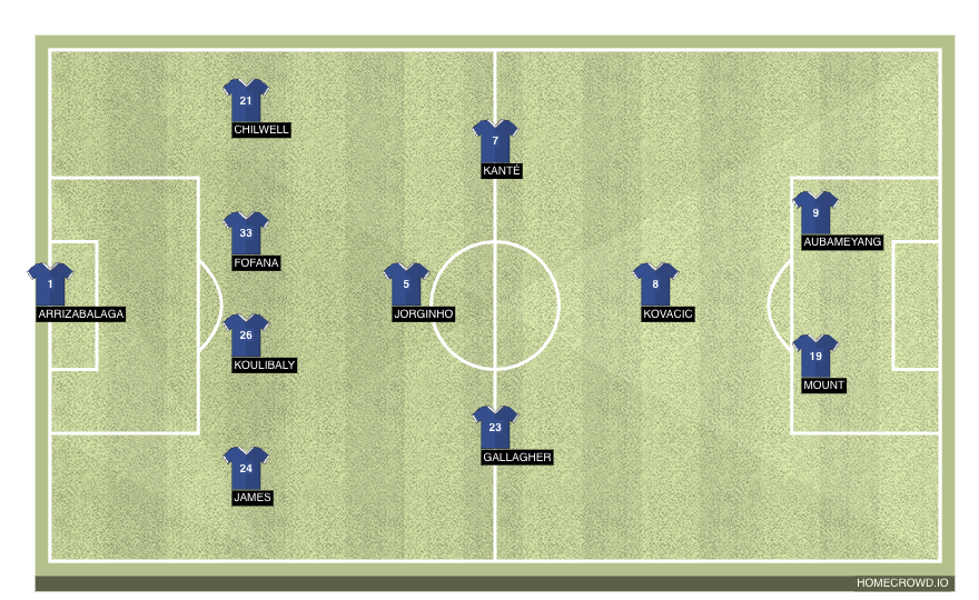 Football formation line-up Chelsea FC  4-1-3-2