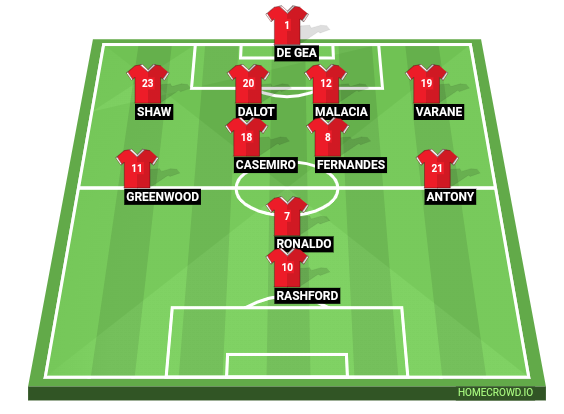 Football formation line-up Manchester United  4-2-3-1