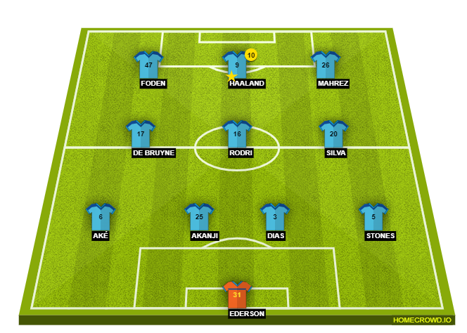 Football formation line-up Manchester City  4-3-3