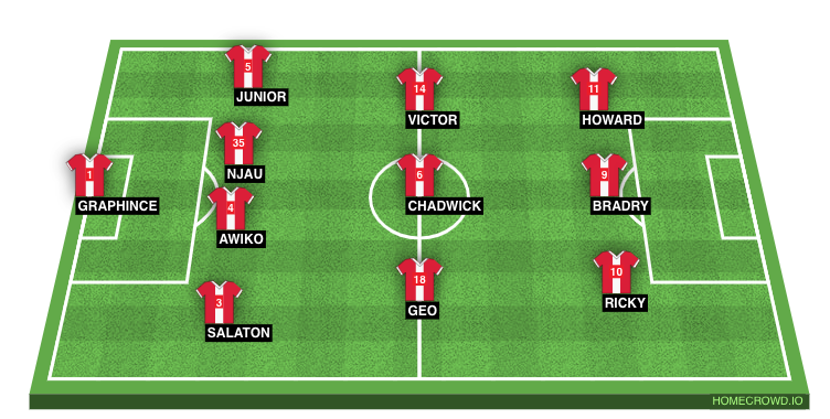 Football formation line-up Sunday league swara 4-3-3