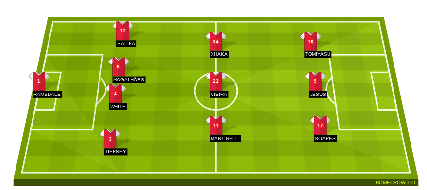 Football formation line-up psg liverpool 4-3-3