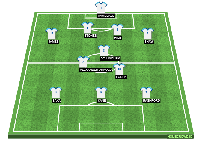 Football formation line-up England  4-4-1-1