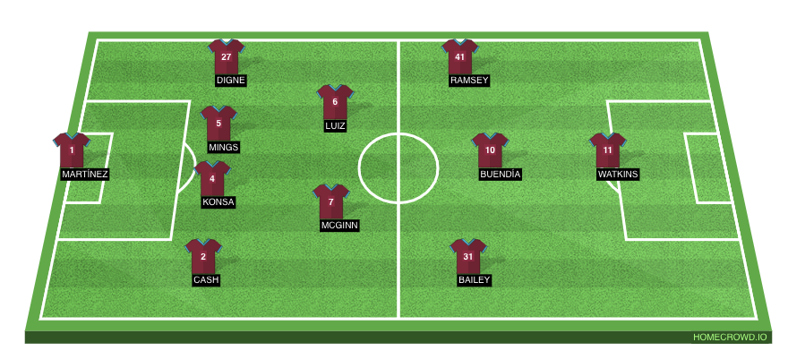 Aston Villa predicted XI vs Bournemouth