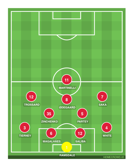 Football formation line-up Arsenal  4-1-2-1-2