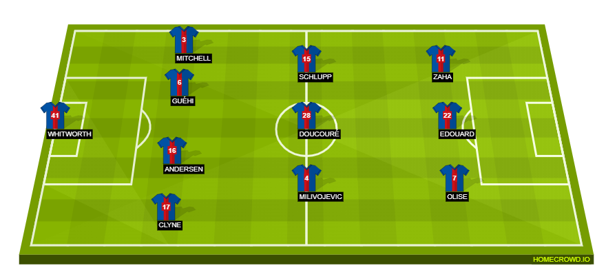 Football formation line-up Crystal Palace  4-3-3