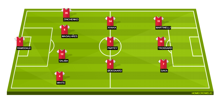 Football formation line-up Arsenal FC  4-3-3