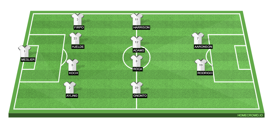 Football formation line-up Leeds United  4-4-2