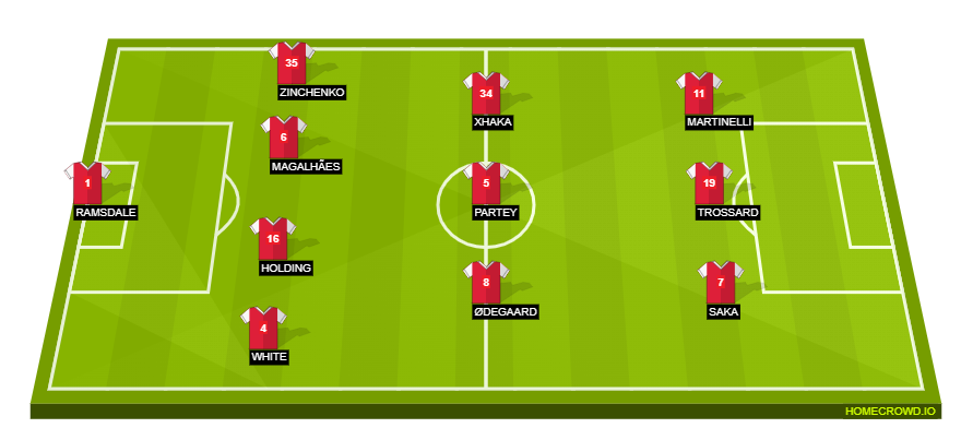 Football formation line-up Arsenal FC  4-3-3