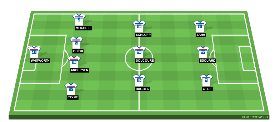 Football formation line-up Crystal Palace  4-3-3