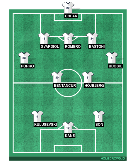 Football formation line-up Tottenham 2023-24  3-4-3