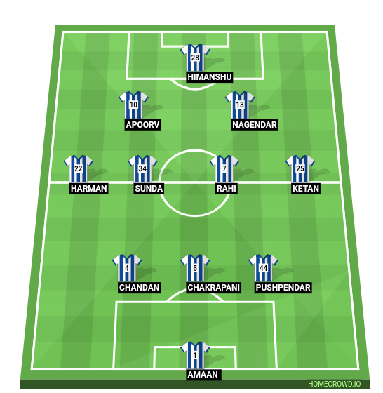 Football formation line-up Friends FC  4-4-1-1