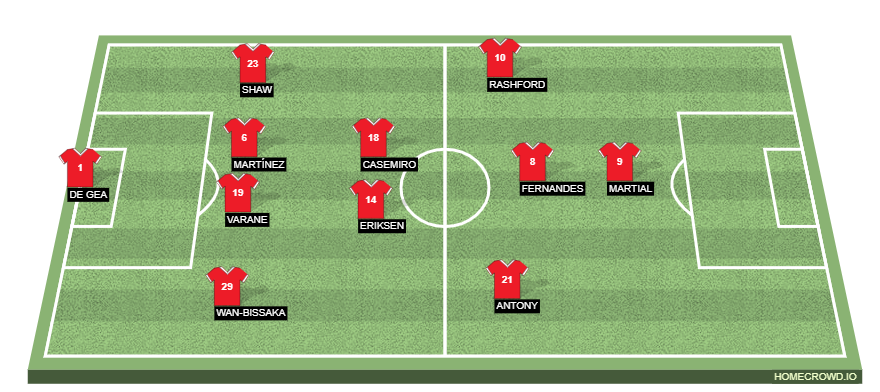 Football formation line-up Manchester United  4-2-3-1