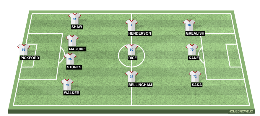 Football formation line-up England  4-3-3