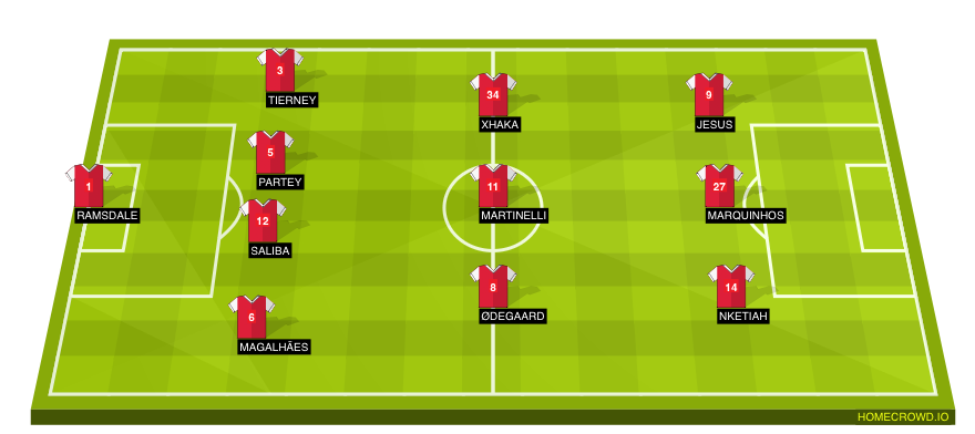 Football formation line-up Arsenal FC PSG 4-3-3