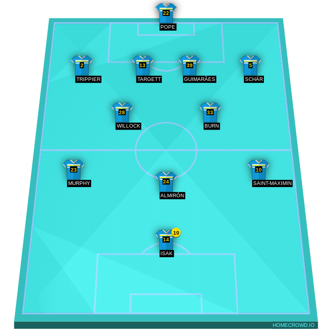 Football formation line-up Newcastle United  4-2-3-1