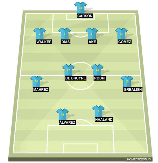 Football formation line-up Man city  4-4-2