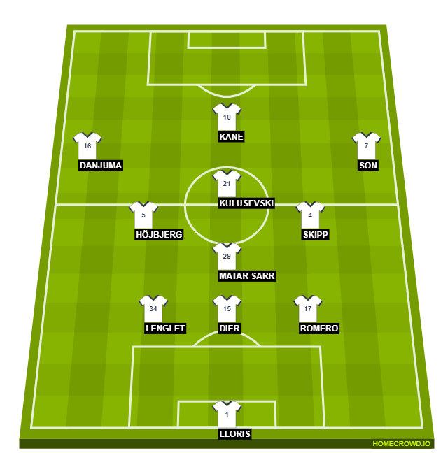 Football formation line-up Tottenham Hotspur  4-3-2-1