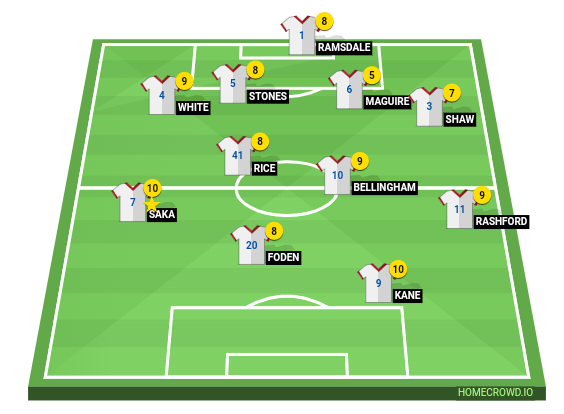 HOMECROWD: Create Football Formations & Player Ratings. 4-4-2