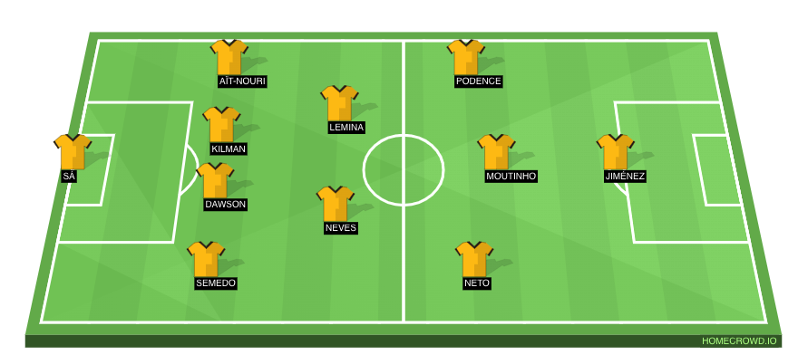 Wolves Predicted XI