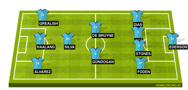 Football formation line-up Manchester City Man city 4-4-1-1