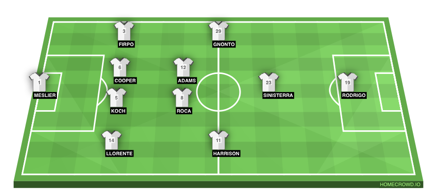 Football formation line-up Leeds United  4-2-3-1