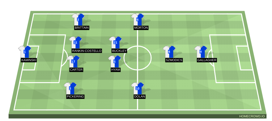 Football formation line-up Blackburn Rovers  4-2-3-1