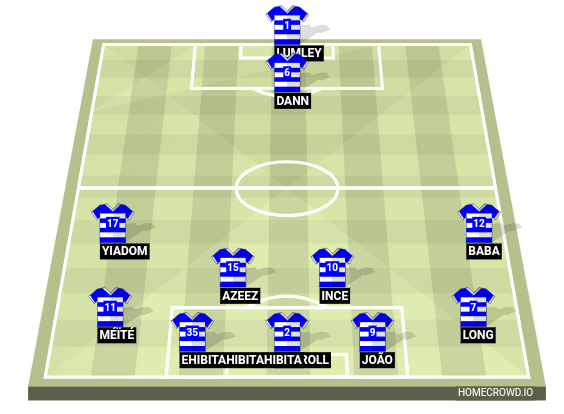 Football formation line-up Reading FC  3-4-3