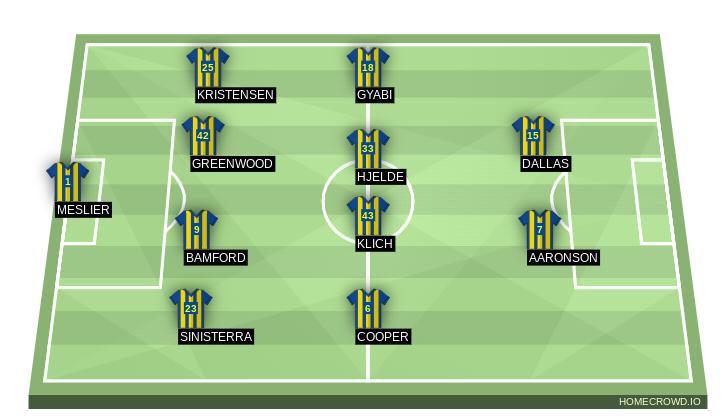 Football formation line-up Leeds United manunited 4-4-2