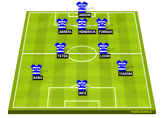 Football formation line-up Reading FC  3-4-3